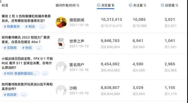 知乎上自己已关注的问题在哪里找，知乎我关注的问题在哪（产品如何在知乎做内容营销）
