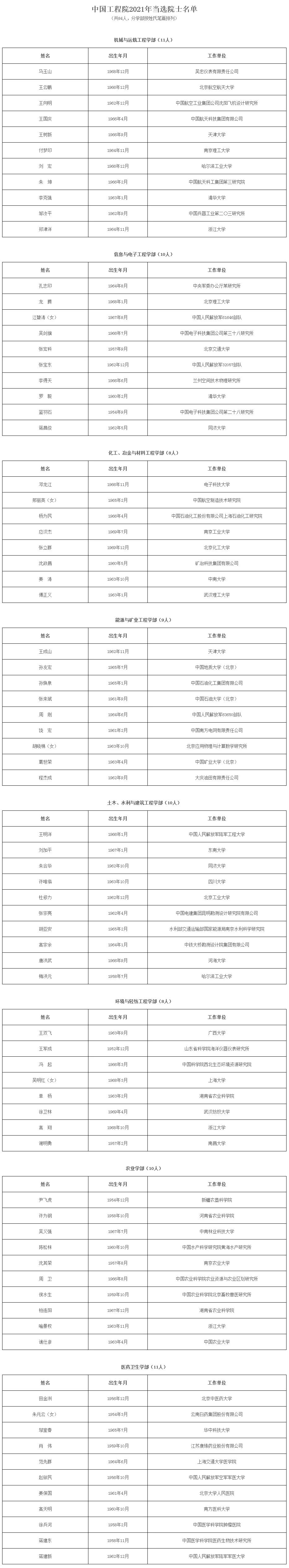 中国有多少院士(中国排名第一的院士)
