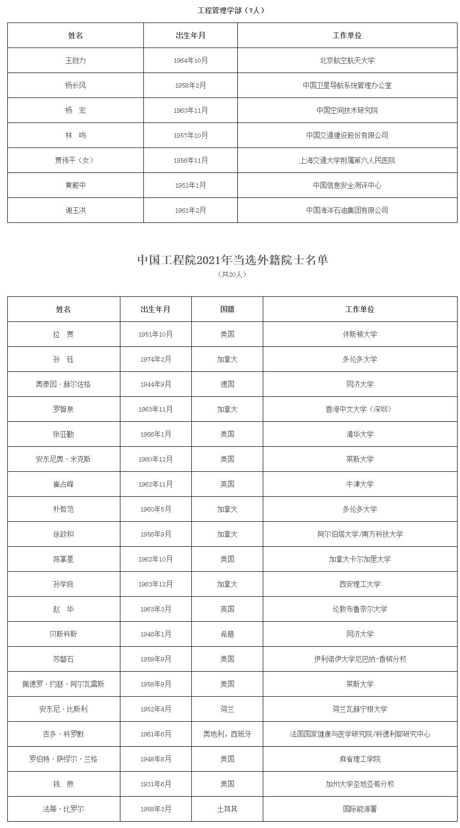 中国有多少院士(中国排名第一的院士)