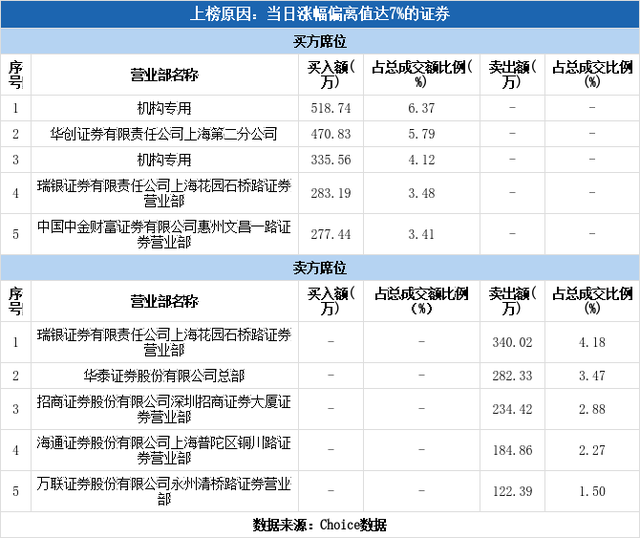 好太太股票，好太太什么时候上市 好太太预计能涨多少