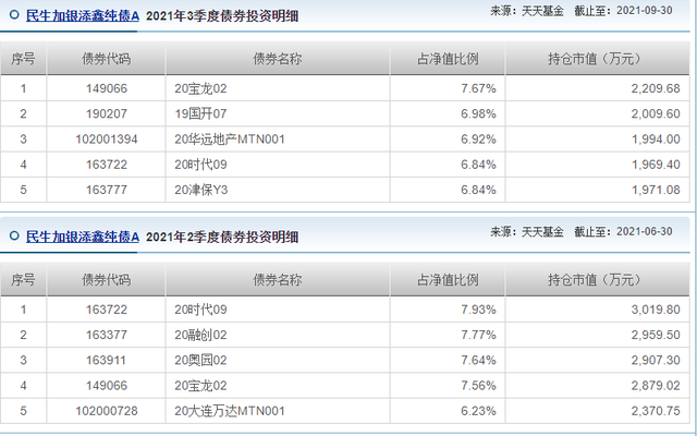 基金能跌到什么程度（你以为稳当的纯债基金遭遇\