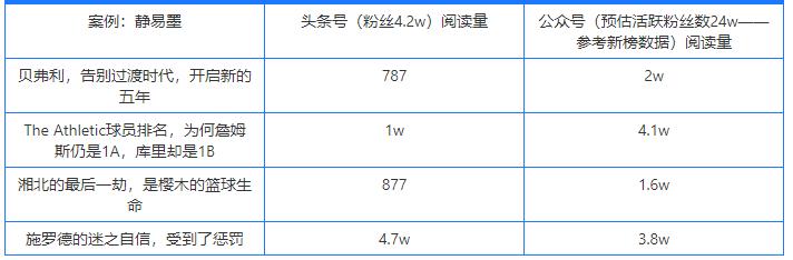 什么是公域（流量公域、私域的定义解析）