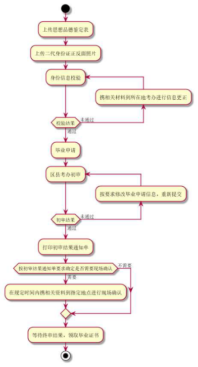 江苏2021年7月自考开考科目有哪些，江苏2021年7月份自考考试科目（2021年下半年江苏自考毕业全攻略~）