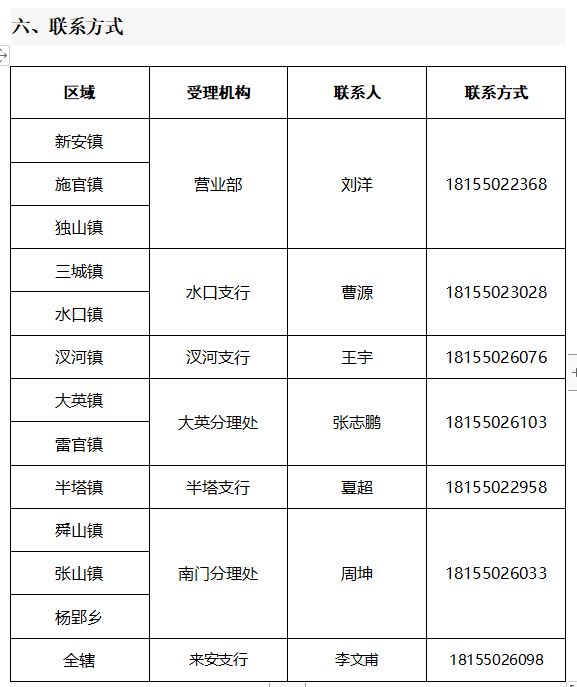 农业银行贷款要什么条件，农行个人消费贷款（线上贷款找农行）