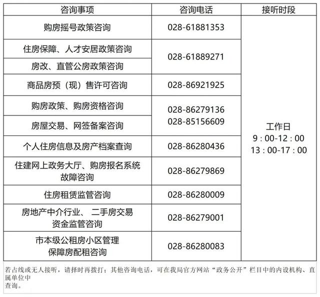 成都数字房产网上政务大厅，成都市无房证明怎么打印（全市房产办事群众）