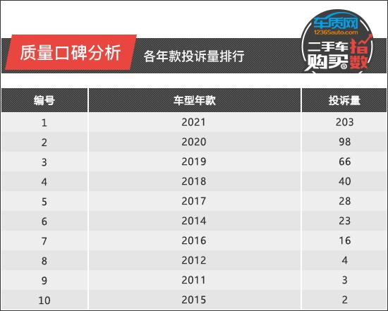 7款奥迪a6l(奥迪2017款a6l)"