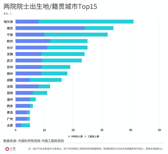 中国有多少个院士，中国有多少个院士还在世（中国有多少个院士2019）