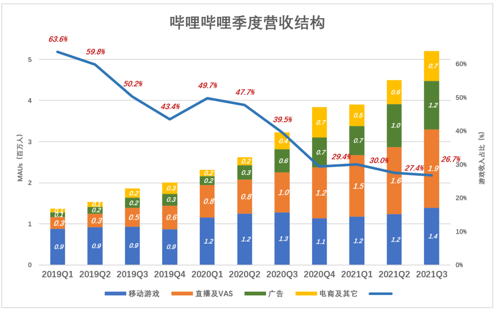 b站如何赚钱(b站只要投稿就有收益吗)
