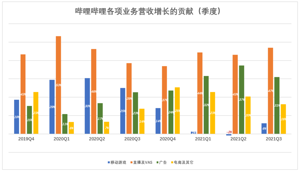 b站如何赚钱(b站只要投稿就有收益吗)