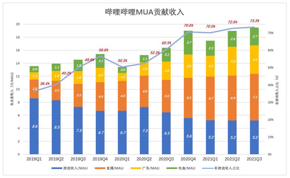 b站如何赚钱(b站只要投稿就有收益吗)