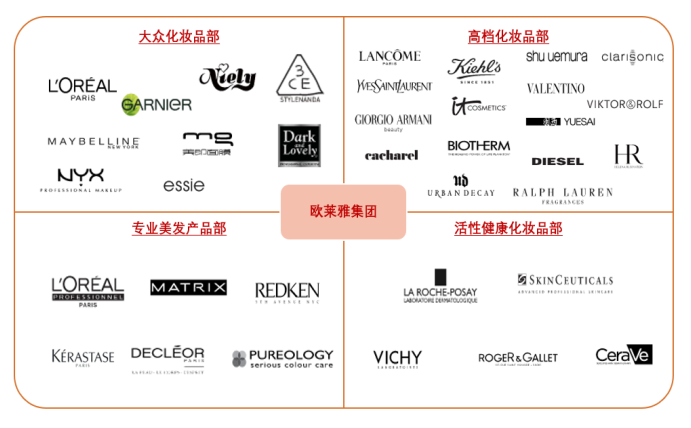 欧莱雅护肤(巴黎欧莱雅护肤系列)