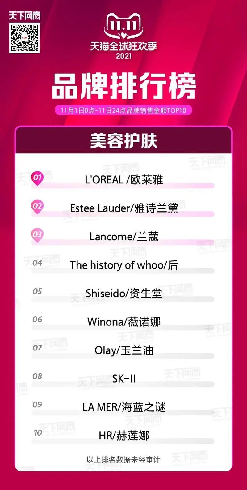 欧莱雅护肤(巴黎欧莱雅护肤系列)