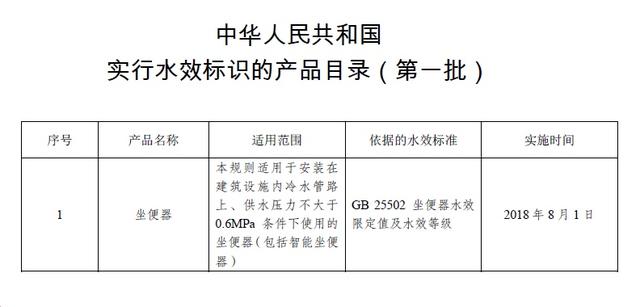节约用水标志图片，幼儿园小学手工制作节水标志（“水效标识”知多少）
