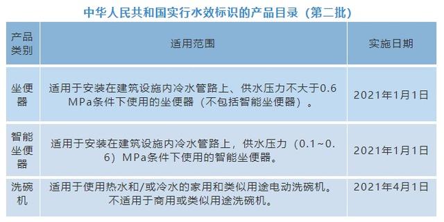 节约用水标志图片，幼儿园小学手工制作节水标志（“水效标识”知多少）