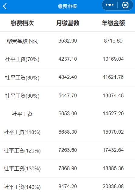 4050补贴申请后什么时候到账，社保补贴迟迟不到账怎么查（灵活就业人员养老保险费开始缴纳啦）