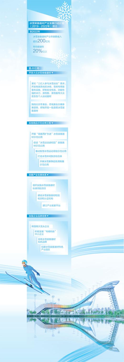 让冰雪装备并蒂花，冰灯滑雪服（<走向冬奥·盘活冰雪经济>）