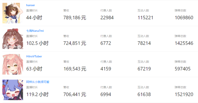 gachi什么梗，Chichi什么梗（Diss元宇宙的虚拟主播们）