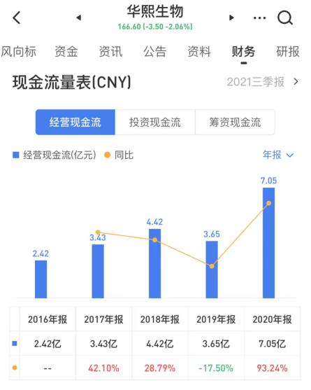 增长曲线有哪些（消费品牌如何实现第二增长曲线）