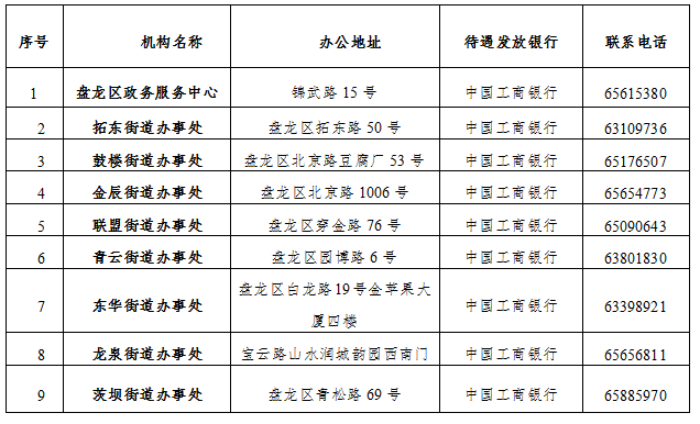 失业金在哪里领取，失业金领取渠道在哪里（快来申领失业补助金啦）