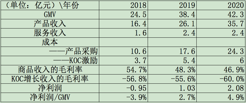 洋葱仓海外仓(洋葱海外仓是合法的吗)