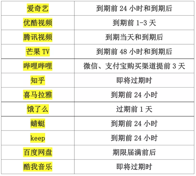 酷我音乐怎么取消自动续费，电脑酷我音乐怎么取消自动续费（实测显示多平台自动续费套路多）