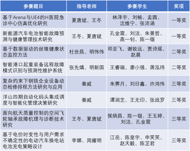 上海交通大学机械与动力工程学院，2021年上海交通大学最好的专业排名及重点特色专业目录（硬实力！交大，双料一等奖！）