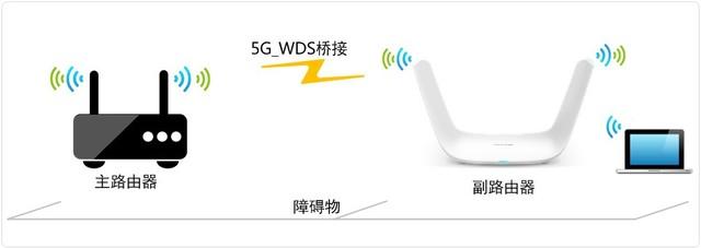 wifi密码显示器，wifi密码查看显示器下载（自己动动手就能让Wi-Fi在家里每个角落都满格）