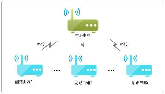 wifi密码显示器，wifi密码查看显示器下载（自己动动手就能让Wi-Fi在家里每个角落都满格）
