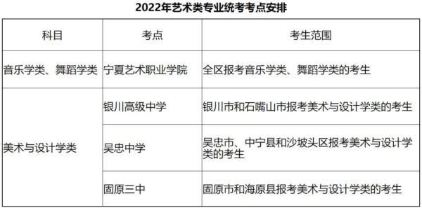 宁夏教育考试中心网，宁夏各地教育考试中心联系电话（通知丨宁夏家长、学生速看）