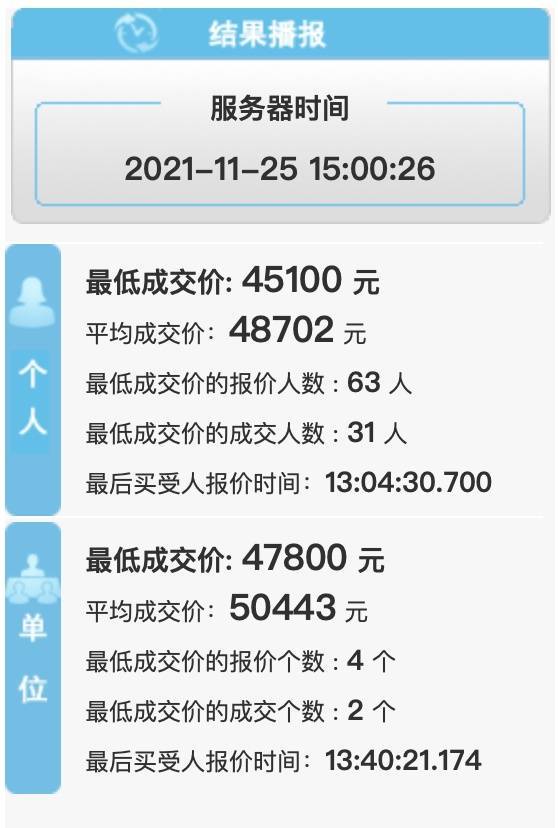 深圳车牌多少钱(2022非深户申请粤b牌条件)