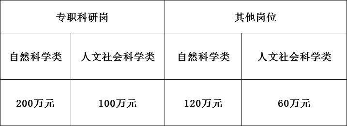 绵阳师范学院就业信息网（2021年四川事业单位大量招聘工作人员公告）