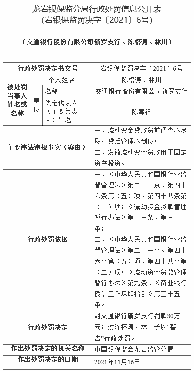 股本权益性投资，股本权益性投资是什么（交通银行新罗支行违法被罚80万）