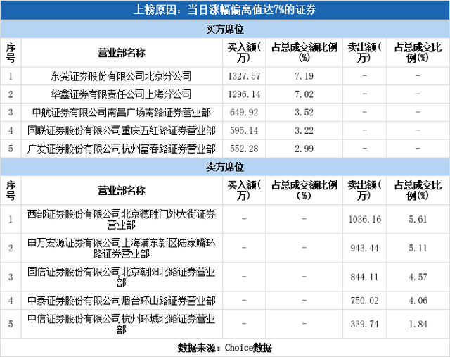 翠微股份股票（翠微股份涨停11-26）