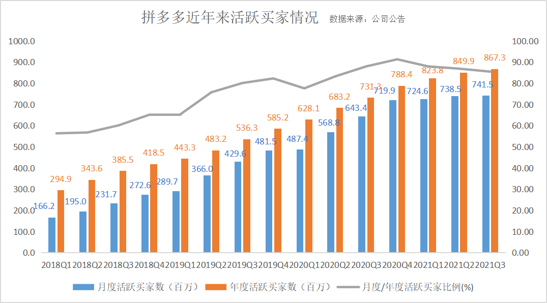 拼多多买家(拼多多白嫖触犯法律了吗)