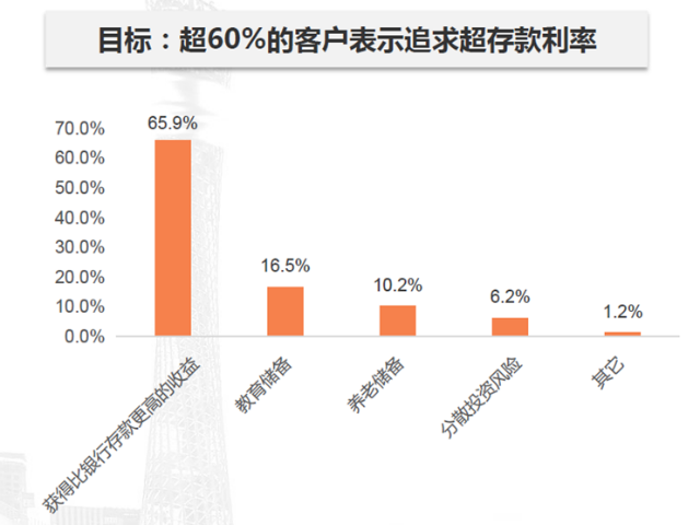 買基金怎么會(huì)虧，買基金怎么會(huì)虧損呢？