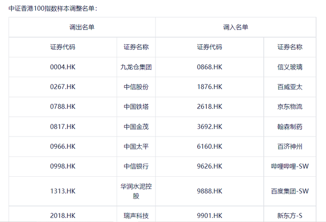 指数基金不能调仓吗，指数基金不能调仓吗,那经理干啥？