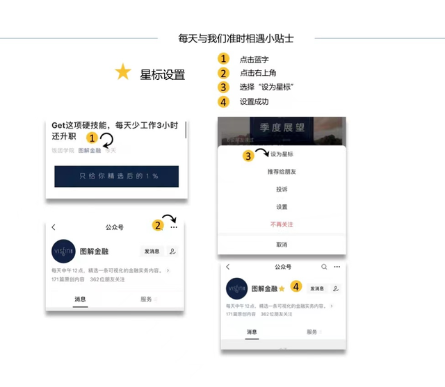 n股票怎么买（股票估值——X*N的故事）
