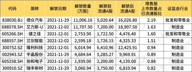 限售股解禁是利好还是利空，限售解禁是什么意思 是利好还是利空