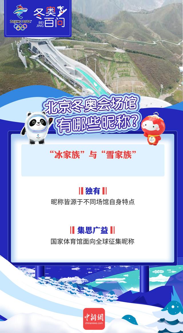 国家速滑馆的别称，国家速滑馆是什么级别的单位（北京冬奥场馆有哪些昵称）
