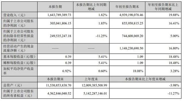 拉卡拉股票（股价从涨18.02%到跌6.67%）