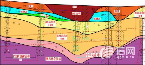 强风化，不同土质可采用的顶管施工工法（强风化砂岩）