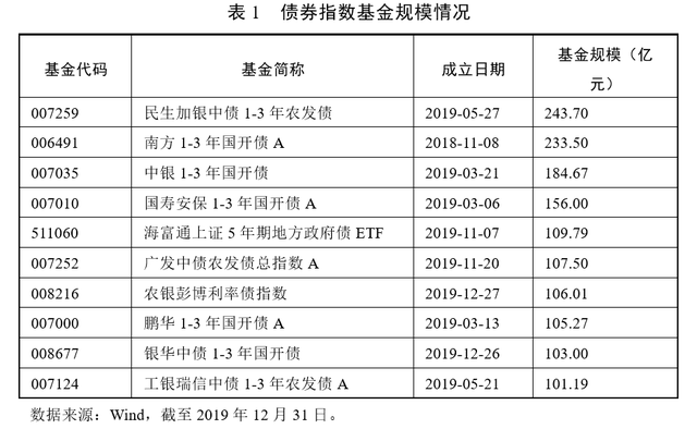 债券基金的收益来源包括杠杆收益吗，债券基金的收益来源包括杠杆收益吗为什么？