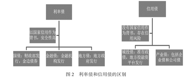 債券基金的收益來源包括杠桿收益嗎，債券基金的收益來源包括杠桿收益嗎為什么？