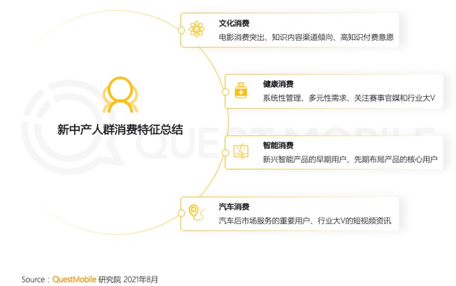 山姆会员主卡和副卡的区别，学学山姆怎么靠会员营销达成百万会员