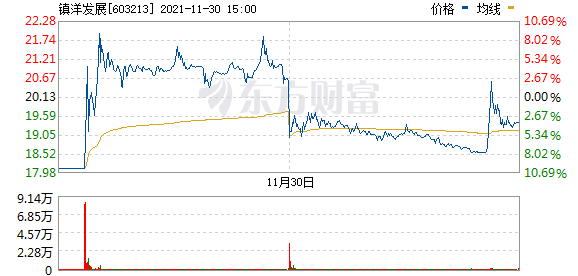 尾盘跌停意味着什么尾盘急跌意味着什么今天闪崩触及跌停尾盘又猛拉