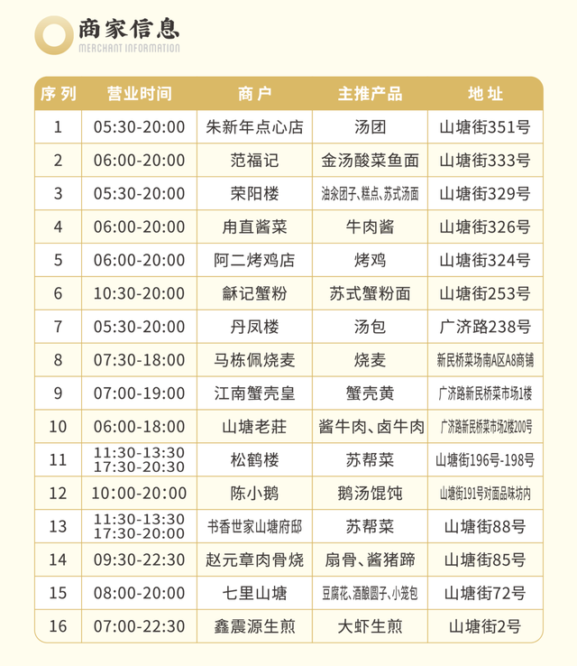 记忆中的姑苏老铺子，记忆中的姑苏老铺子原文（以后来山塘，记得早点来。）