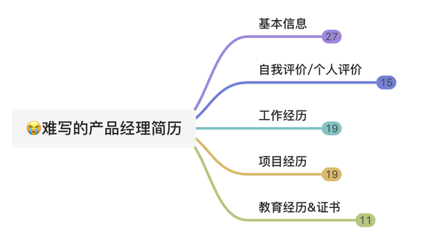 简历的教育经历怎么写，教育经历怎么写（手把手教学）