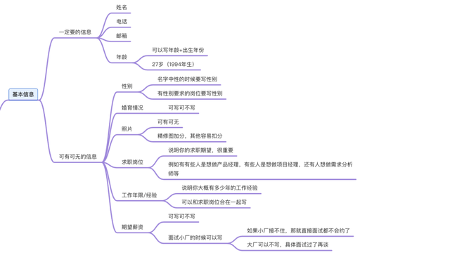 简历的教育经历怎么写，教育经历怎么写（手把手教学）