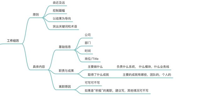 简历的教育经历怎么写，教育经历怎么写（手把手教学）