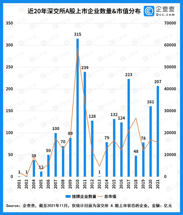 中小板股票代码（总市值达39万亿）